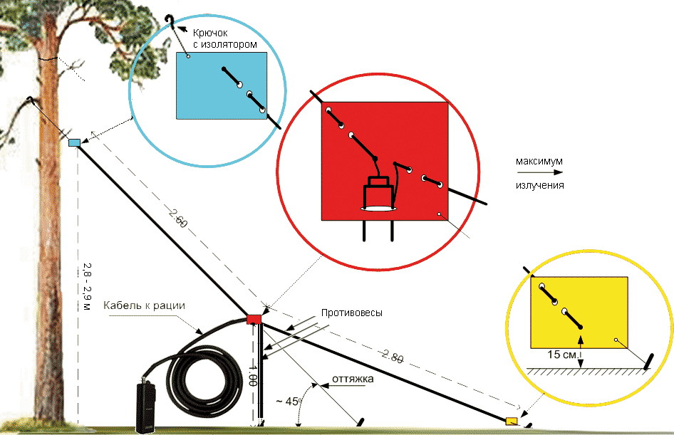 Антенна наклонный луч